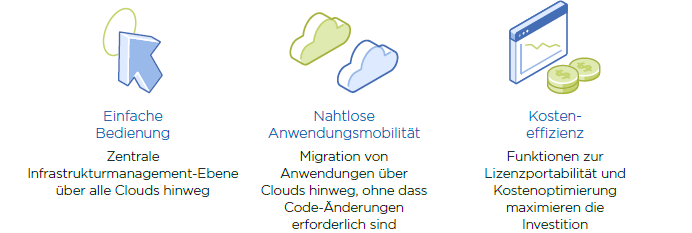 Nutanix Clusters: Einfache Bedienung durch eine zentrale Infrastrukturmanagement-Ebene über alle Clouds hinweg. Nahtlose Anwendungsmobilität durch Migration von Anwendungen über Clouds hinweg, ohne dass Code-Änderungen erforderlich sind. Kosteneffizienz: Funktionen zur Lizenzportabilität und Kostenoptimierung maximieren die Investitionen.