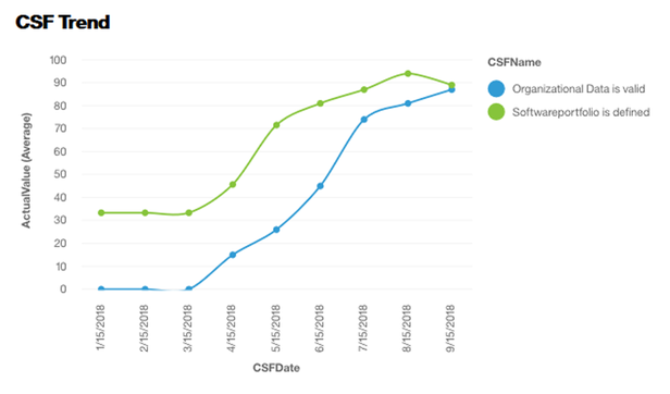 FNMS Analytics CSF-Trend